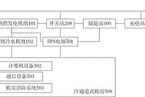 基于泛在電力物聯(lián)網(wǎng)的智慧能源系統(tǒng)融合站