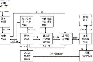 電力設(shè)備絕緣檢測及線路“軟接地”故障查尋儀