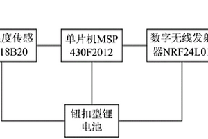 用于電力變壓器的溫度檢測系統(tǒng)