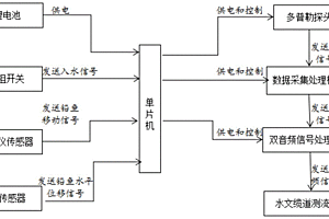 鉛魚用多普勒流速儀