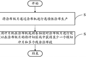 模切沖片采集方法、沖片機(jī)及模切沖片采集系統(tǒng)