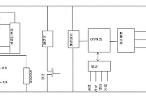 汽車用啟動(dòng)電池控制系統(tǒng)及控制方法