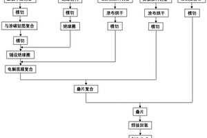 全固態(tài)電芯結(jié)構(gòu)、其制備方法及全固態(tài)電芯組