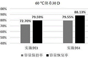 電池及其負極固態(tài)電解質界面膜完整性的評價方法