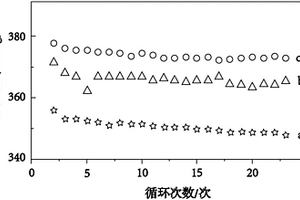 石墨負(fù)極材料的包覆改性方法及石墨負(fù)極材料和應(yīng)用