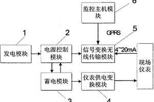 用于長距離輸油輸氣線路儀表信號遠傳與供電的系統(tǒng)