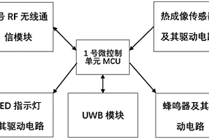 糧情熱成像檢測(cè)系統(tǒng)