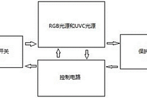 照明和殺菌感應(yīng)燈