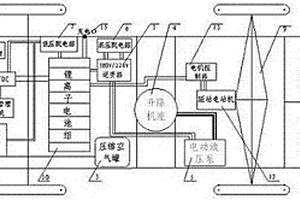 新能源多用途高空作業(yè)車系統(tǒng)