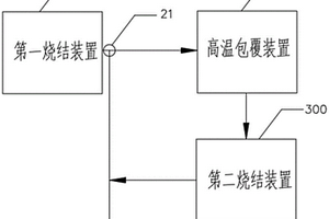 三元正極材料的高溫包覆裝置及二次包覆燒結(jié)系統(tǒng)