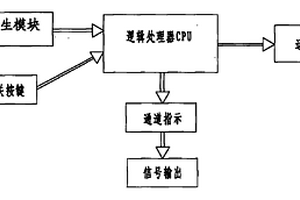 二次電纜對(duì)線器