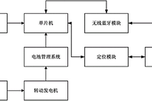 基于自發(fā)電的自行車運(yùn)動健身記錄儀