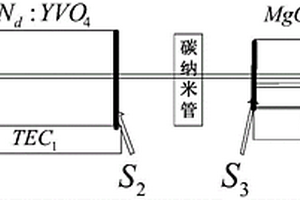 小型化脈沖中紅外激光器