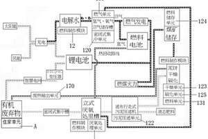 零碳排整合型新型能源電廠移動的組裝系統(tǒng)