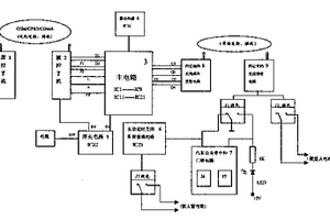 手機(jī)遙控汽車防盜報(bào)警器