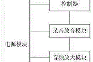 線路驅(qū)鳥器