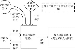 微光夜視儀的多重保護裝置