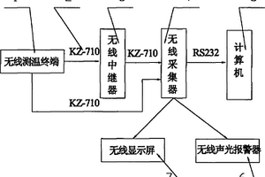 表皮無(wú)線測(cè)溫裝置