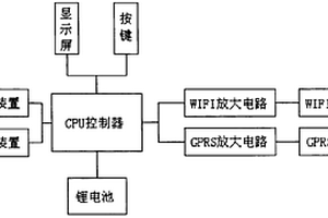 網(wǎng)絡(luò)遠(yuǎn)程控制器