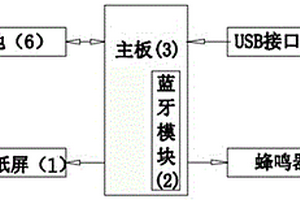 EPD電子紙吊牌