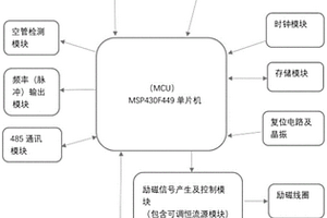 智能調(diào)節(jié)勵磁脈沖的低功耗電磁流量計