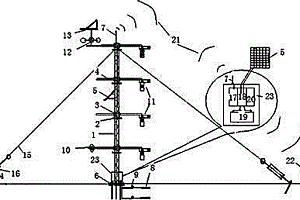 農(nóng)作物冠層地表通量多通道遠(yuǎn)程采集儀