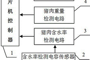 便攜式豬肉含水率、重量檢測(cè)裝置