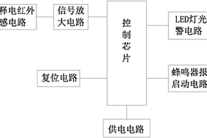 熱釋電紅外傳感報(bào)警系統(tǒng)