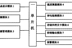 掉電報警并持續(xù)測溫的醫(yī)用溫控器