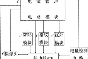 帶有電子眼防盜和手機(jī)通信功能的超低功耗指紋鎖