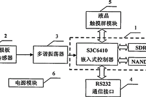 香蕉介電常數(shù)檢測(cè)裝置