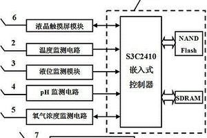 沼氣池監(jiān)測(cè)裝置