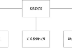 電芯的短路檢測(cè)設(shè)備