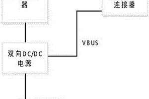 帶有超級電容的PD移動電源