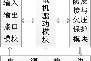 用于學(xué)生創(chuàng)新設(shè)計(jì)平臺(tái)的智能小車驅(qū)動(dòng)板