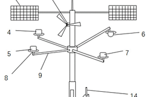 可拓展式自動(dòng)氣象站
