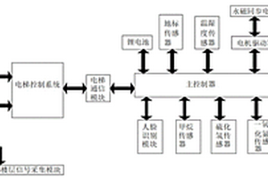 煤制甲醇廠多層氣化車間巡檢機(jī)器人