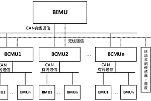 有線無線混合組網(wǎng)通信的儲(chǔ)能電池管理系統(tǒng)