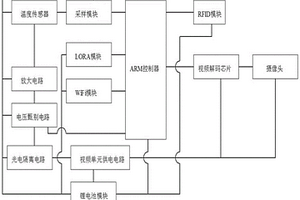 智慧工地人員疫情管控裝置