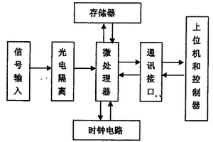 事故順序記錄裝置