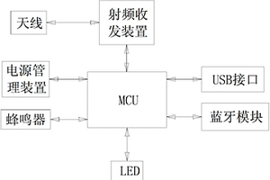 手持式RFID讀寫器