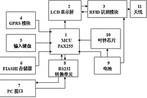 設備巡檢管理系統(tǒng)用的智能巡檢儀