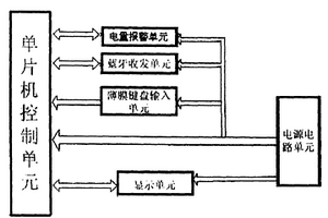 藍(lán)牙裁判器