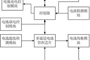 充、放電電池組智能化控制裝置