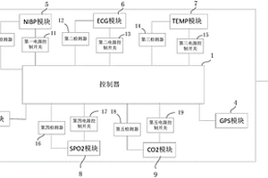 便攜式低功耗轉(zhuǎn)運(yùn)監(jiān)護(hù)儀