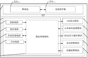 基于物聯(lián)網(wǎng)的老人緊急情況報警裝置