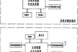 工業(yè)機(jī)器人無線示教控制器