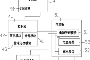 一鍵求助定位的藍(lán)牙助聽器系統(tǒng)