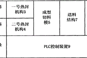 極耳自動(dòng)成型機(jī)