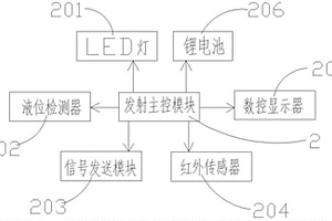 無線輸液智能警示系統(tǒng)